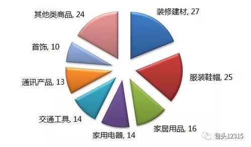 包头市工商局11月接听12315热线1839件 网购 促销相关问题成热点