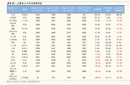 600066股票 中长线最好的20只股票